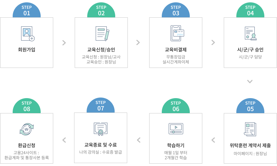 교육신청 및 교육진행